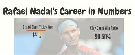 rafael nadal tennis career stats